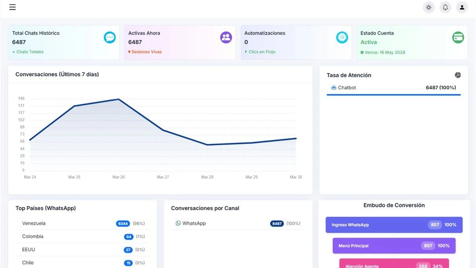 Dashboard con Métricas en tiempo real